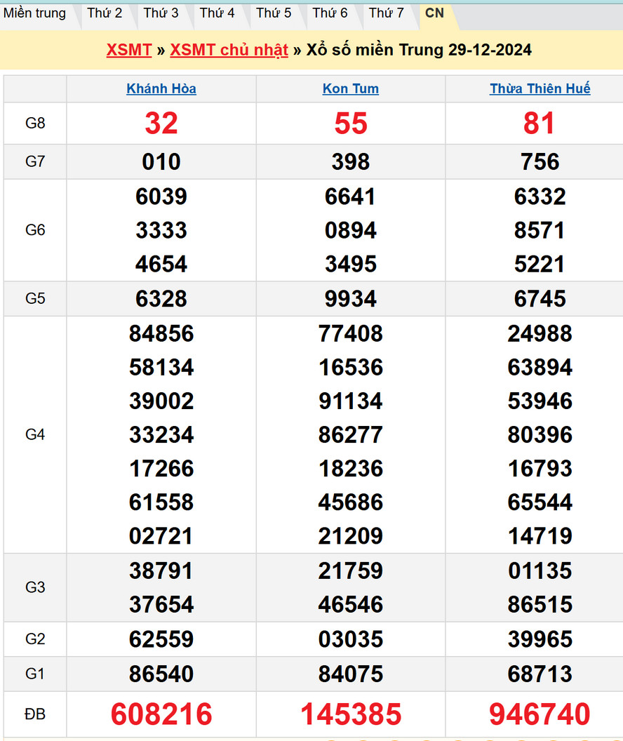 Soi cầu XSMT 5/1/2025