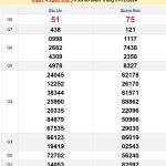 Soi cầu XSMT 7/1/2025