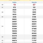 Soi cầu XSMT 8/1/2025