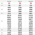 Soi cầu XSMT 9/1/2025