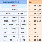 Soi cầu dự đoán XSMB 17/2/2025