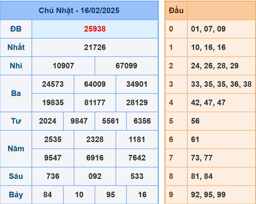 Soi cầu dự đoán XSMB 17/2/2025
