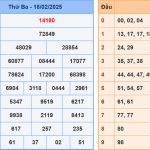 Soi cầu dự đoán XSMB 19/2/2025