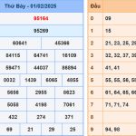 Soi cầu dự đoán XSMB 2/2/2025