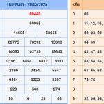 Soi cầu dự đoán XSMB 21/2/2025