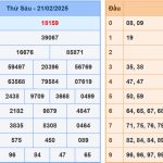 Soi cầu dự đoán XSMB 22/2/2025