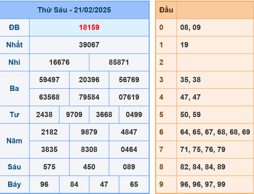 Soi cầu dự đoán XSMB 22/2/2025
