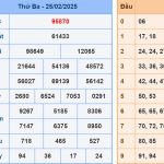Soi cầu dự đoán XSMB 26/2/2025