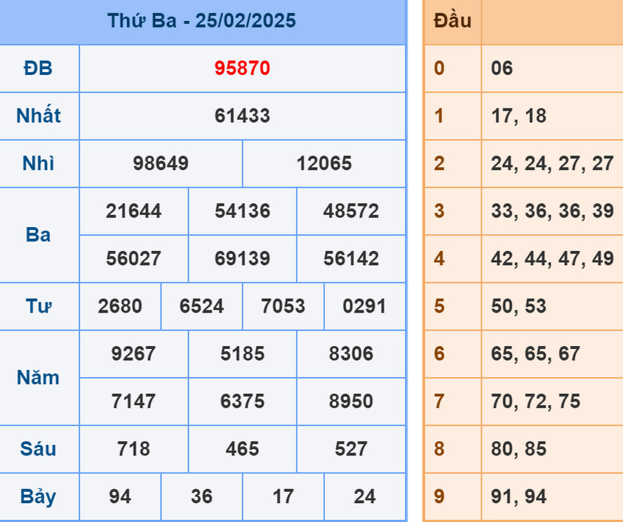 Soi cầu dự đoán XSMB 26/2/2025