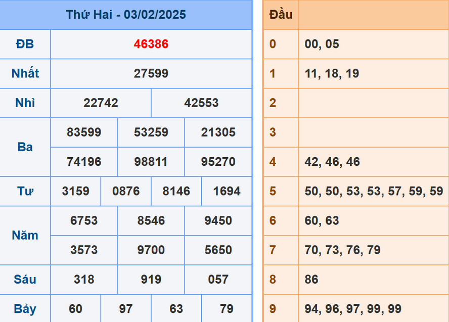 Soi cầu dự đoán XSMB 4/2/2025