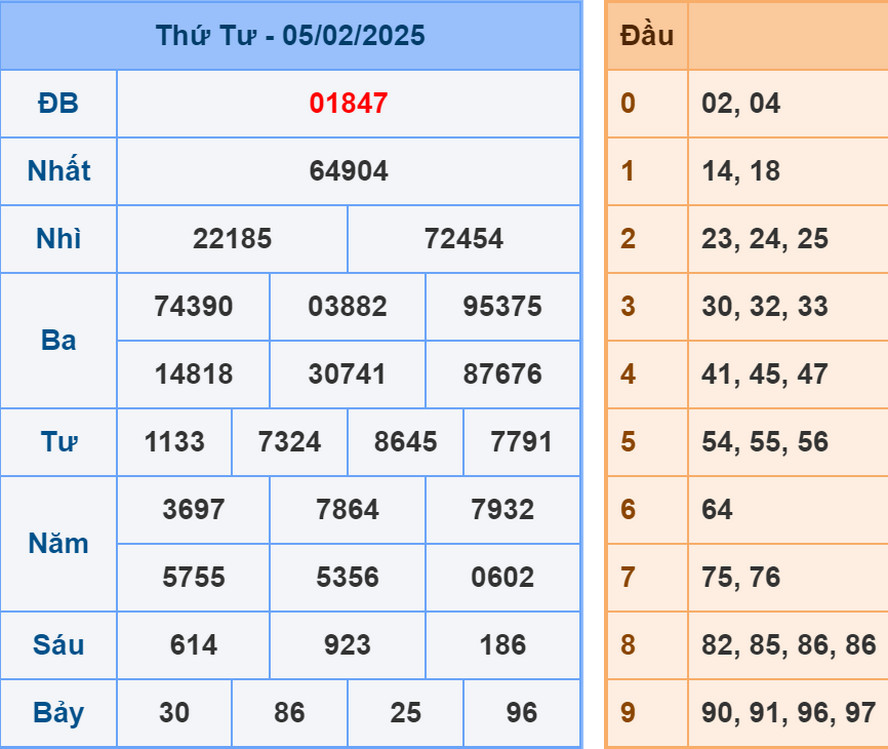 Soi cầu dự đoán XSMB 6/2/2025