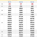 Soi cầu XSMN 11/2/2025