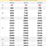 Soi cầu XSMN 12/2/2025