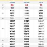 Soi cầu XSMN 16/2/2025