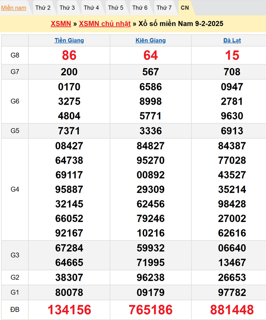 Soi cầu XSMN 16/2/2025