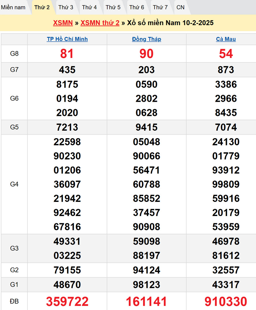 Soi cầu XSMN 17/2/2025