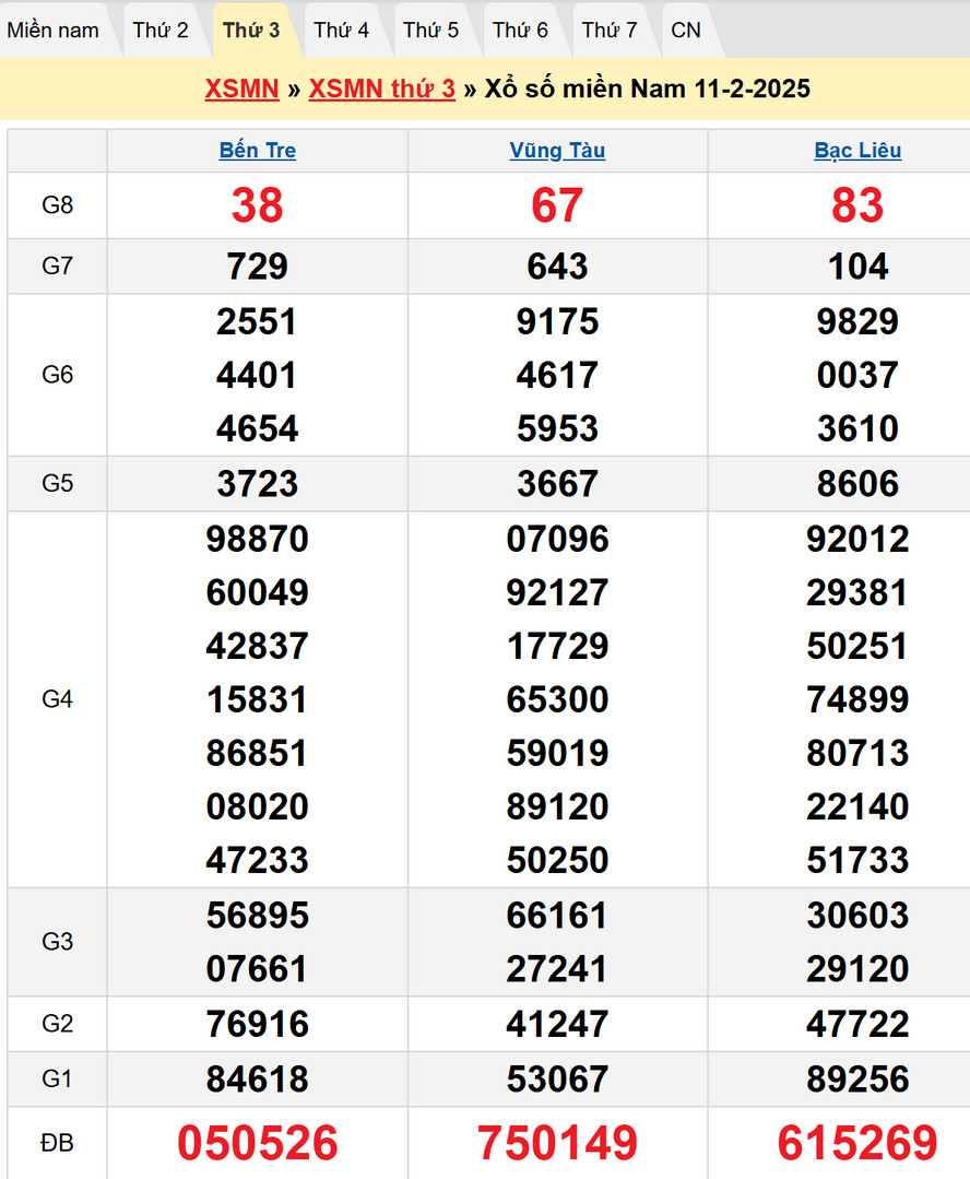 Soi cầu XSMN 18/2/2025