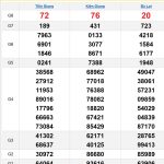 Soi cầu XSMN 2/2/2025