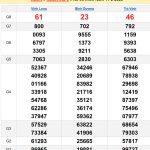 Soi cầu XSMN 21/2/2025