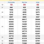 Soi cầu XSMN 24/2/2025