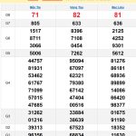 Soi cầu XSMN 25/2/2025