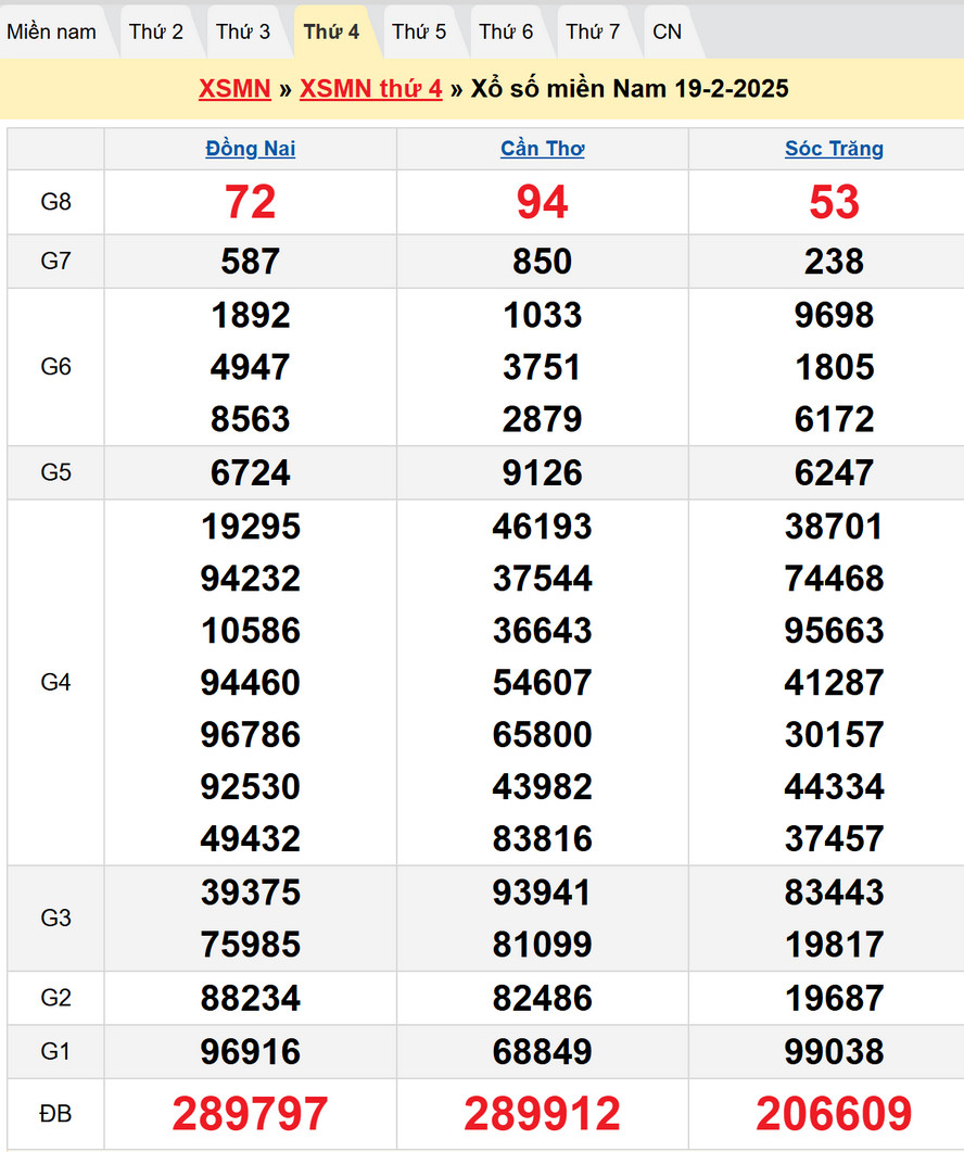 Soi cầu XSMN 26/2/2025