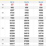 Soi cầu XSMN 4/2/2025