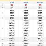 Soi cầu XSMN 6/2/2025