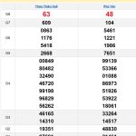 Soi cầu XSMT 10/2/2025