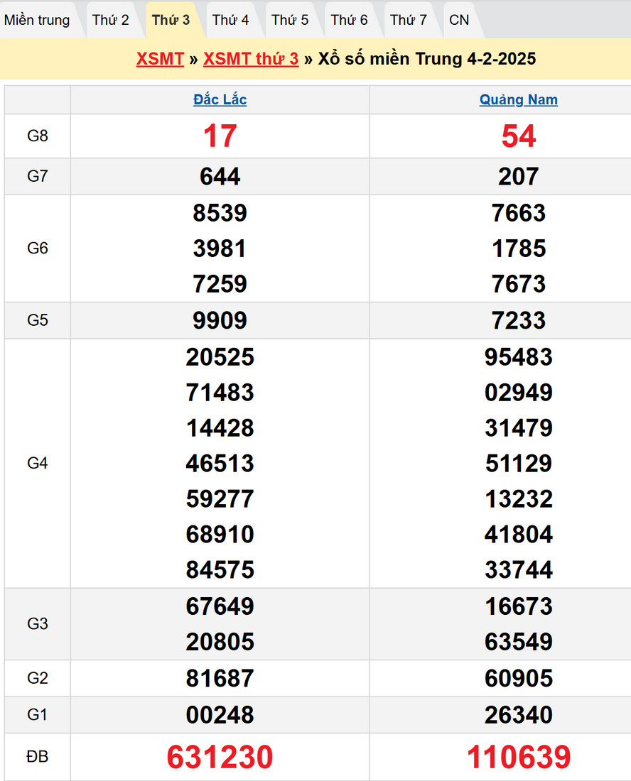 Soi cầu XSMT 11/2/2025