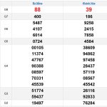 Soi cầu XSMT 12/2/2025