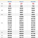 Soi cầu XSMT 13/2/2025
