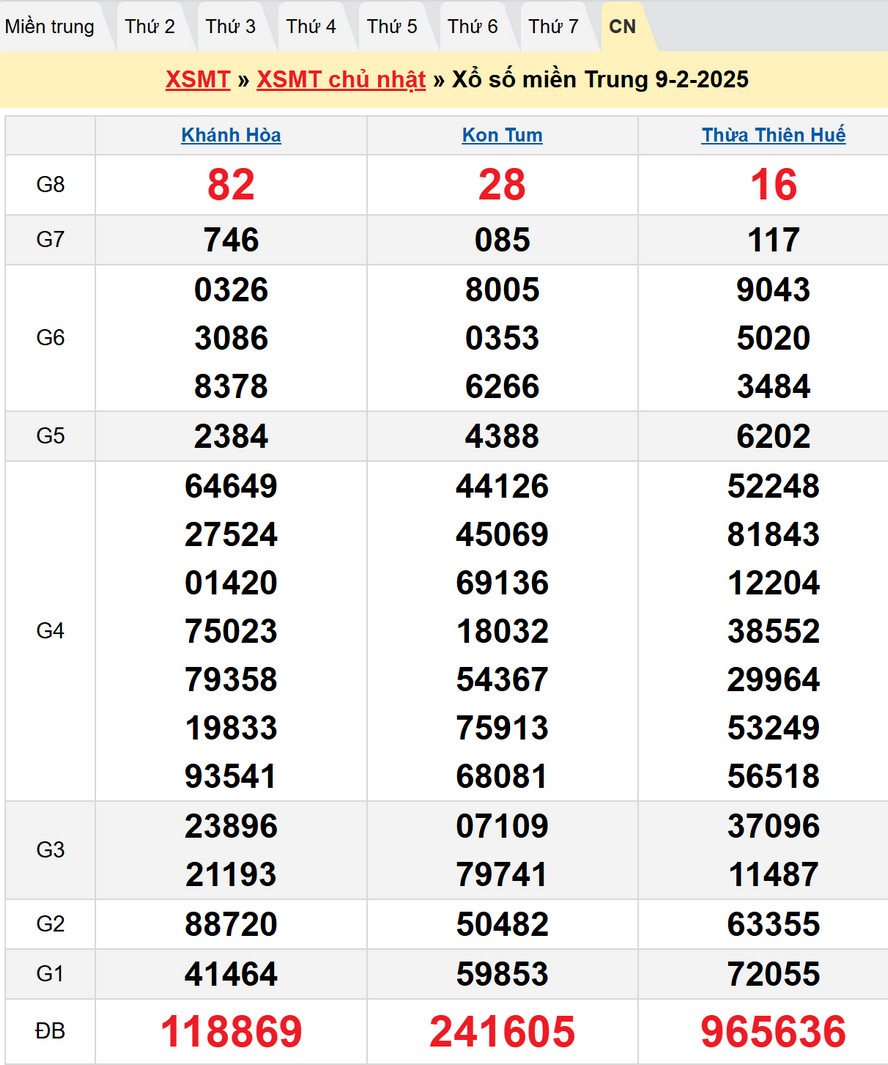 Soi cầu XSMT 16/2/2025