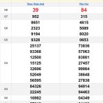 Soi cầu xổ số Miền Trung 17/2/2025