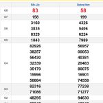Soi cầu XSMT 18/2/2025