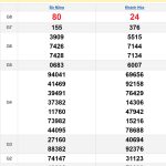 Soi cầu XSMT 19/2/2025