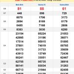 Soi cầu XSMT 20/2/2025