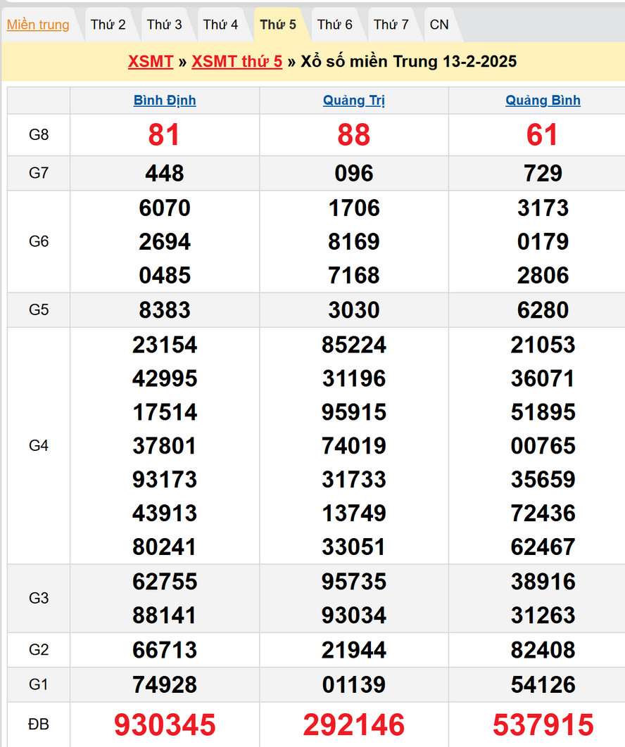 Soi cầu XSMT 20/2/2025