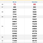 Soi cầu XSMT 25/2/2025