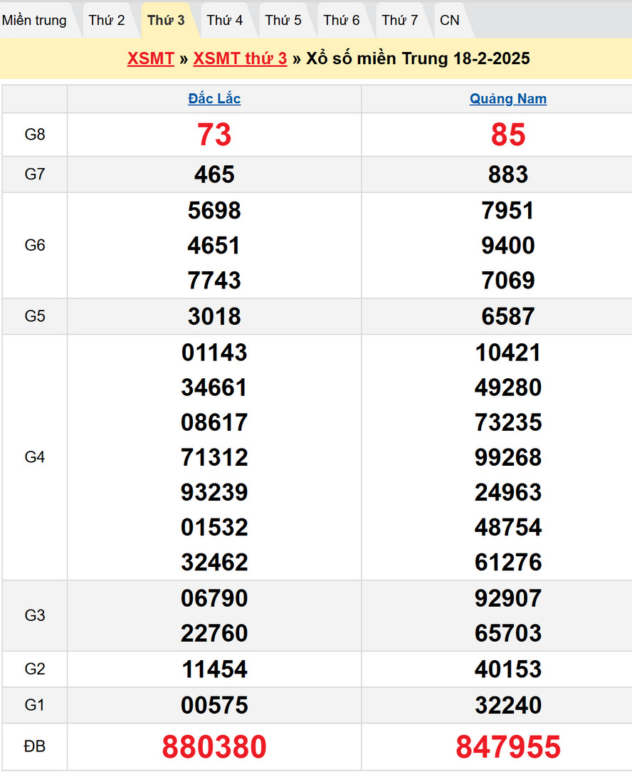 Soi cầu XSMT 25/2/2025