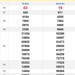 Soi cầu XSMT 26/2/2025