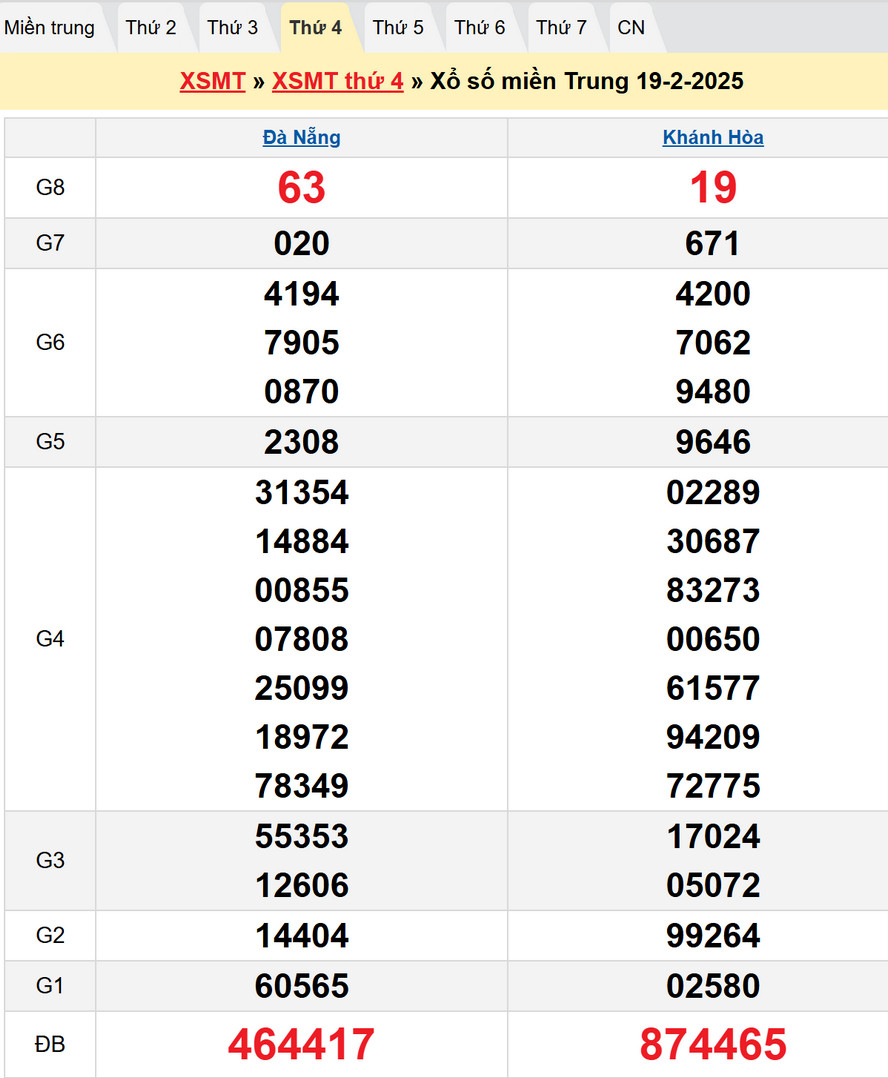 Soi cầu XSMT 26/2/2025