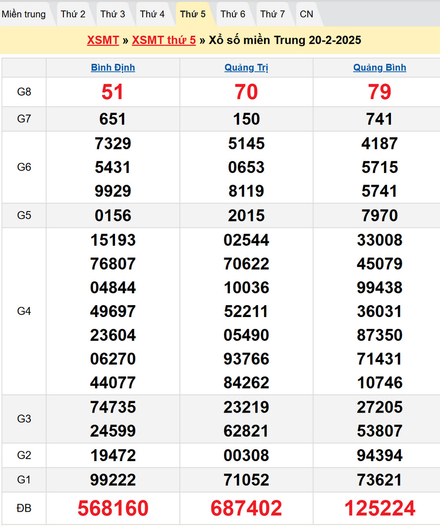 Soi cầu XSMT 27/2/2025