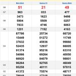 Soi cầu XSMT 6/2/2025