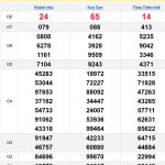 Soi cầu XSMT 9/2/2025