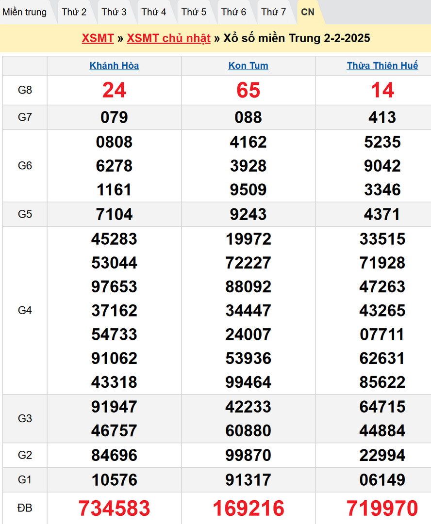 Soi cầu XSMT 9/2/2025
