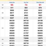 Soi cầu XSMT 2/2/2025