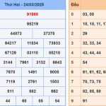 Soi cầu dự đoán XSMB 25/3/2025
