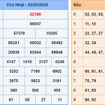 Soi cầu dự đoán XSMB 3/3/2025