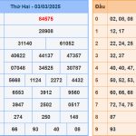 Soi cầu dự đoán XSMB 4/3/2025